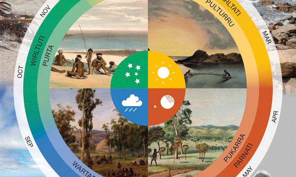 Thumbnail for In the garden: Australia’s true seasons